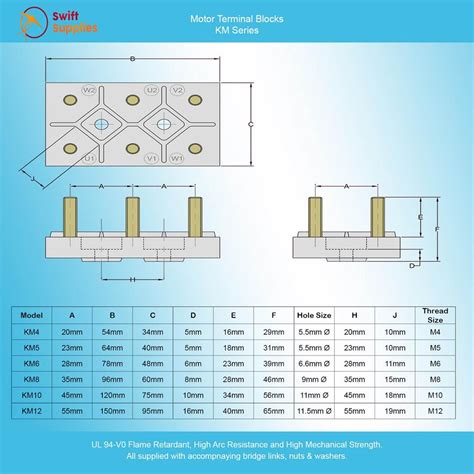 replacement motor junction box|motor terminal block size chart.